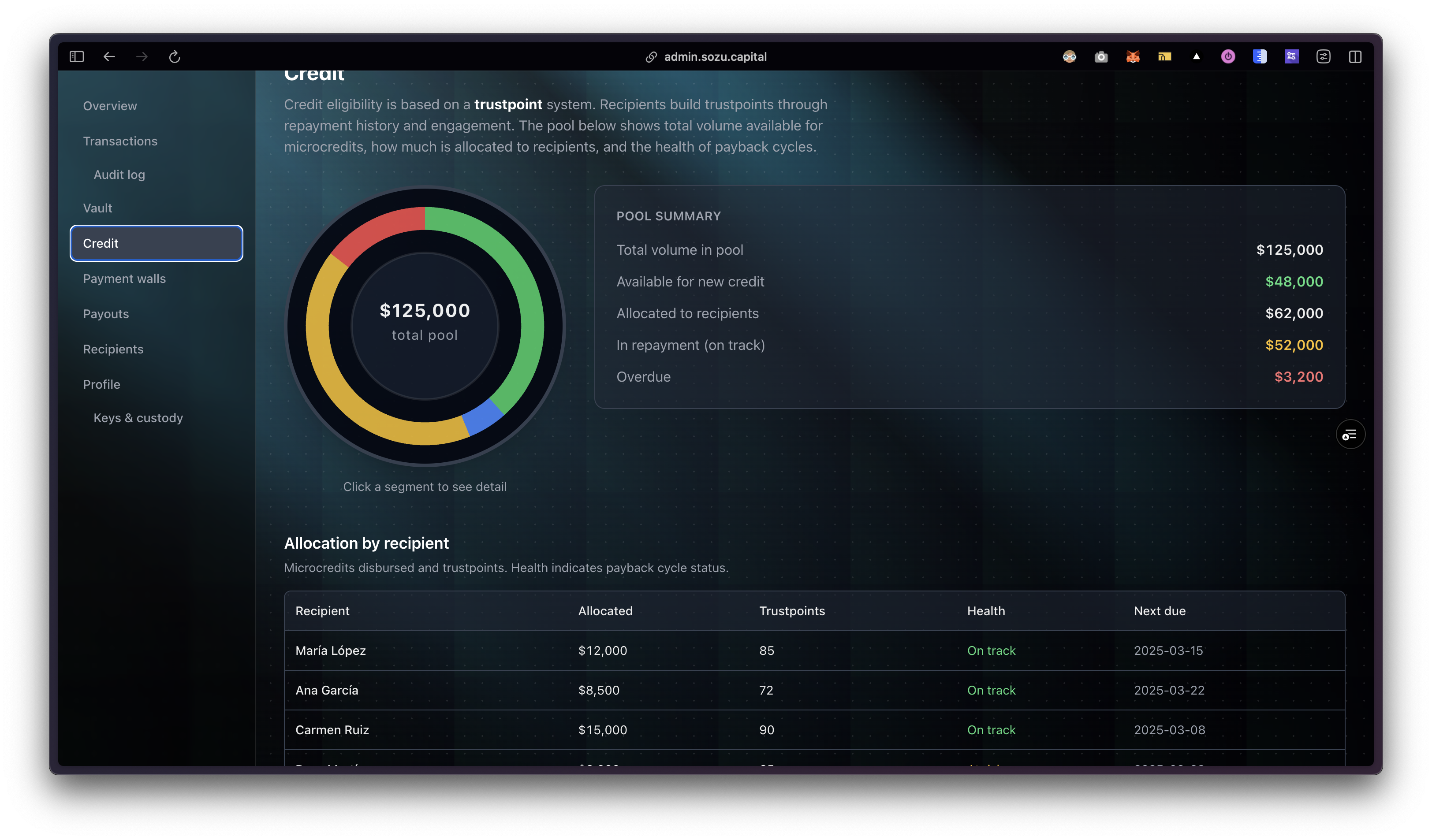SozuPay dashboard